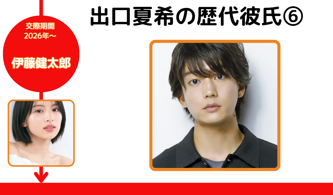 出口夏希の歴代彼氏⑥伊藤健太郎