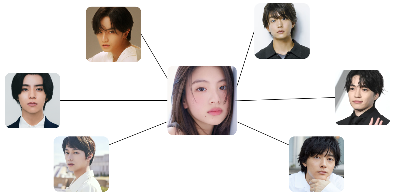 出口夏希と歴代彼氏6人との恋愛相関図