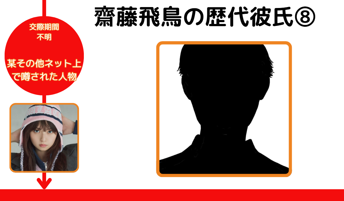 齋藤飛鳥の歴代彼氏⑧:その他ネット上で噂された人物