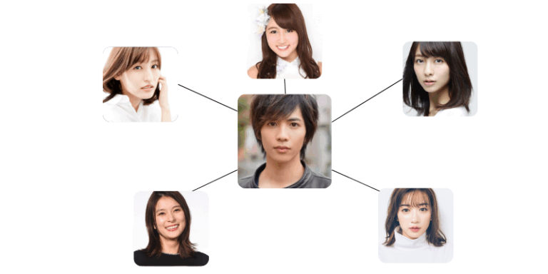 活動歴および当時の関連ビジュアル記録