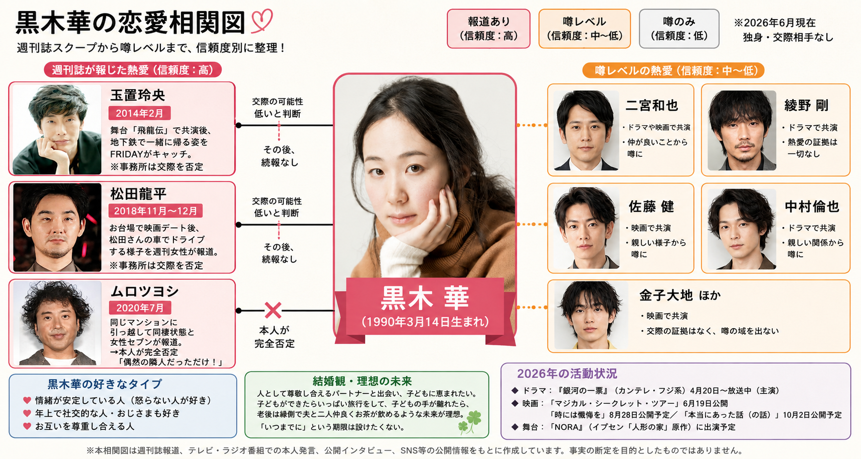 黒木華ろ歴代彼氏3人との恋愛相関図