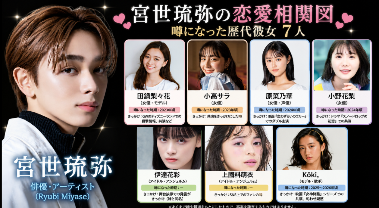 宮世琉弥と歴代彼女７人との恋愛相関図