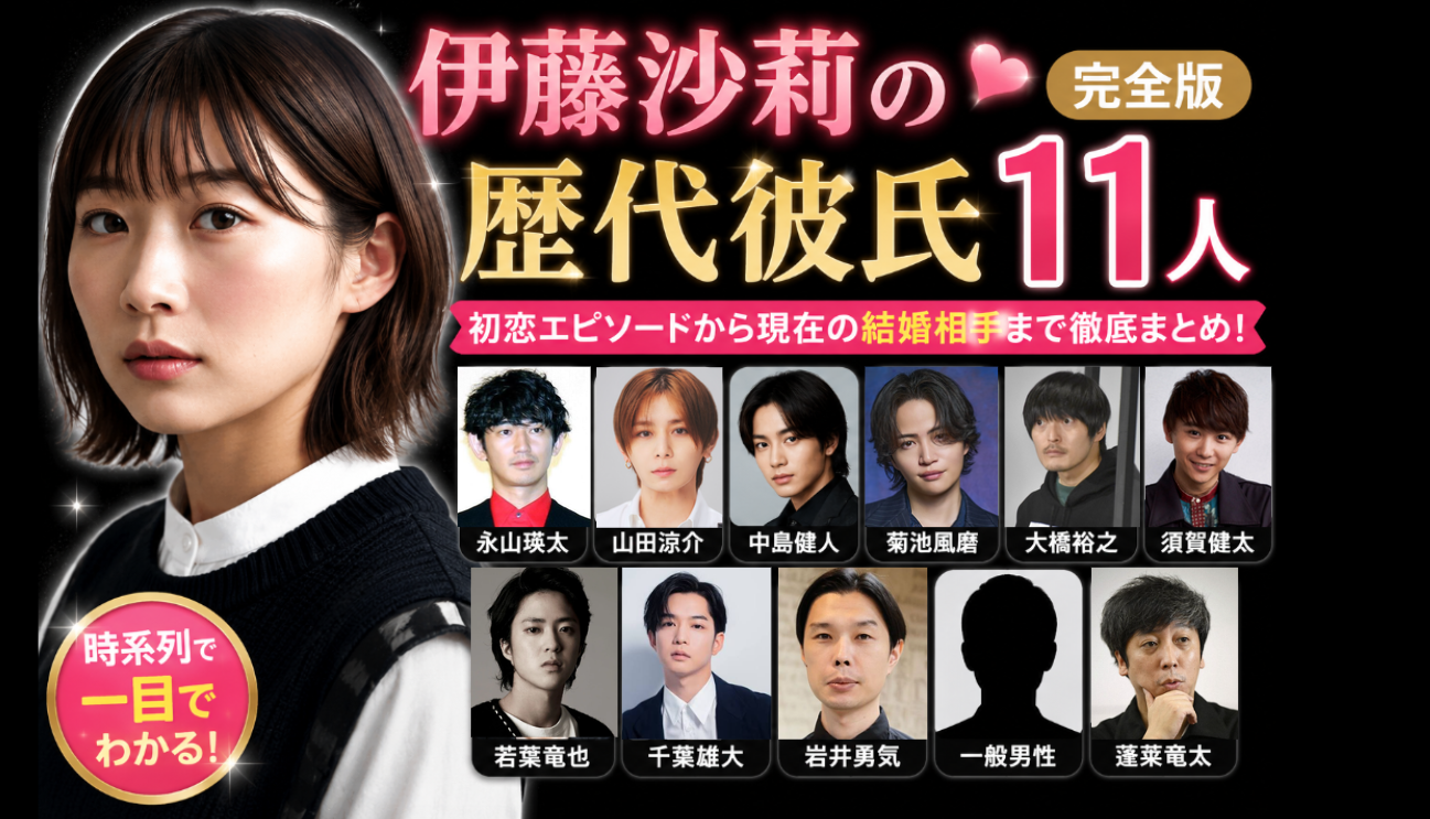 伊藤沙莉さんと歴代彼氏１１人との恋愛相関図